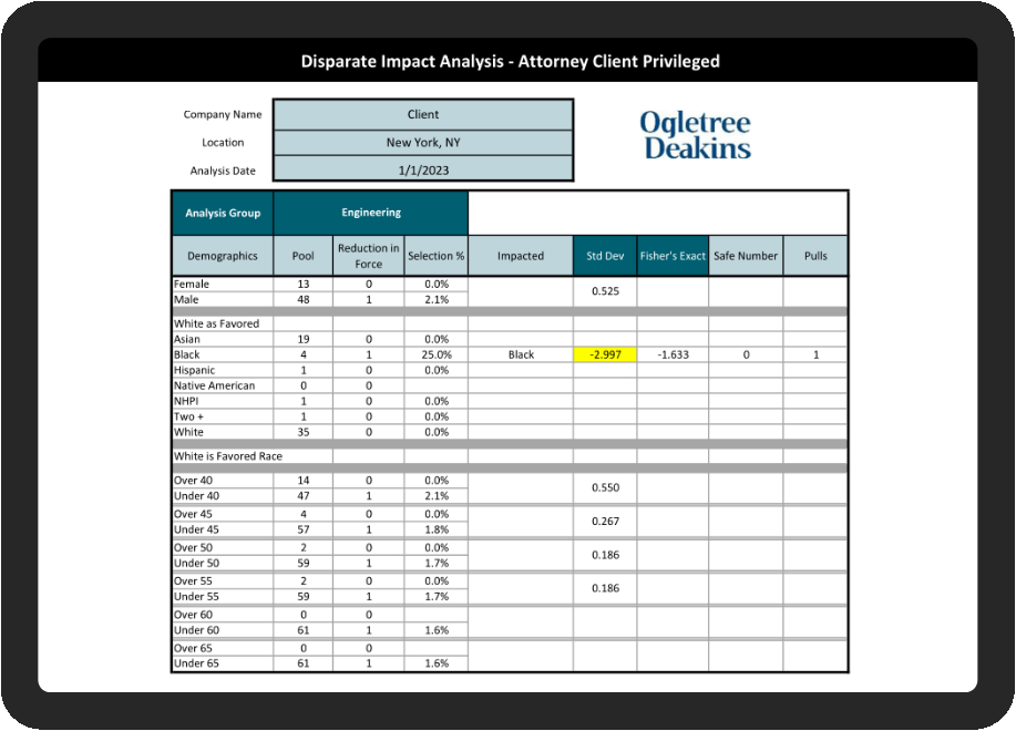Screenshot of a table of data concerning a Disparate Impact Analysis