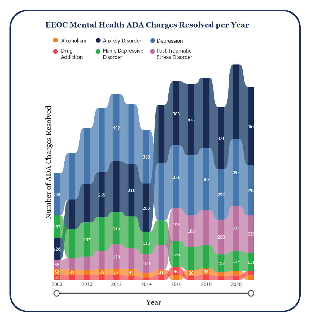 Eeoc mental health ogletree