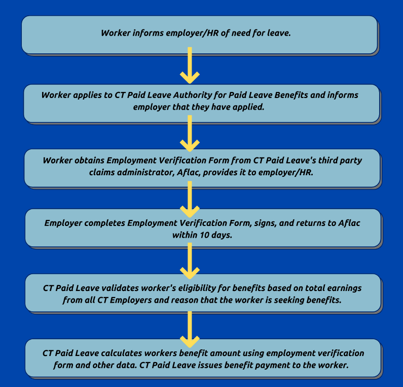 understanding-the-basics-of-ct-paid-leave-program-tuesday-december