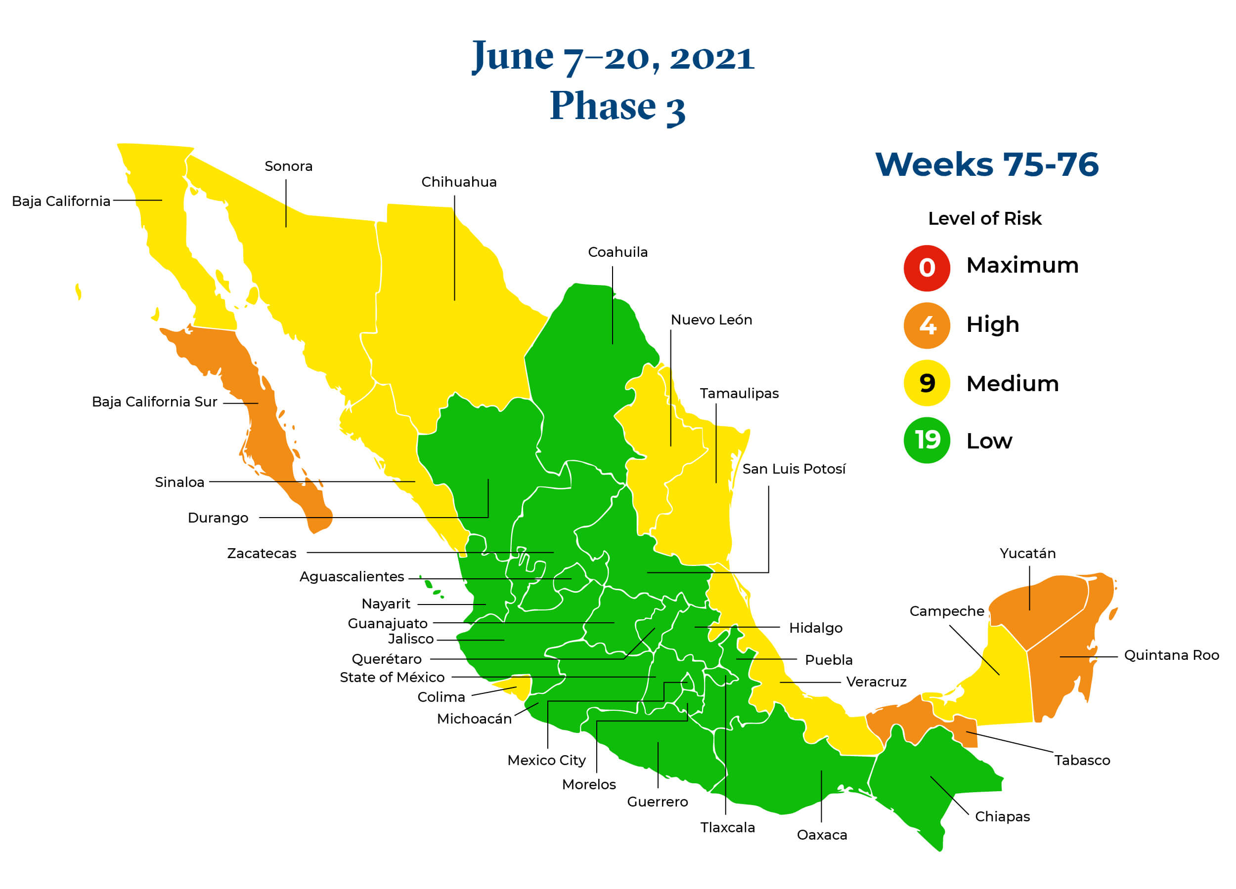 Mexico June 7 2021 to June 20 2021 Phase 3 Map