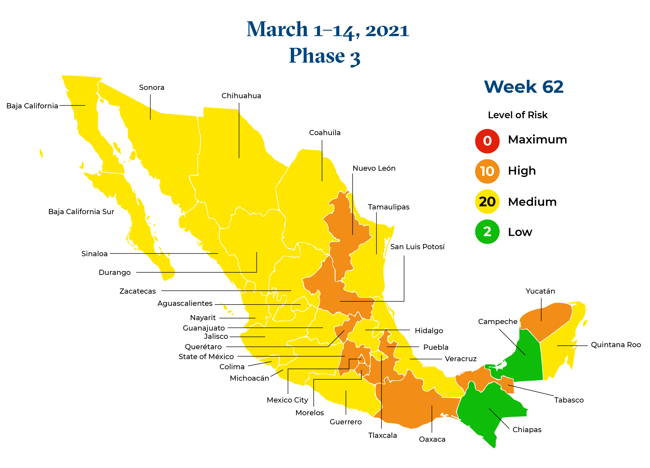 Mexico Coronavirus Traffic Light Monitoring System Update