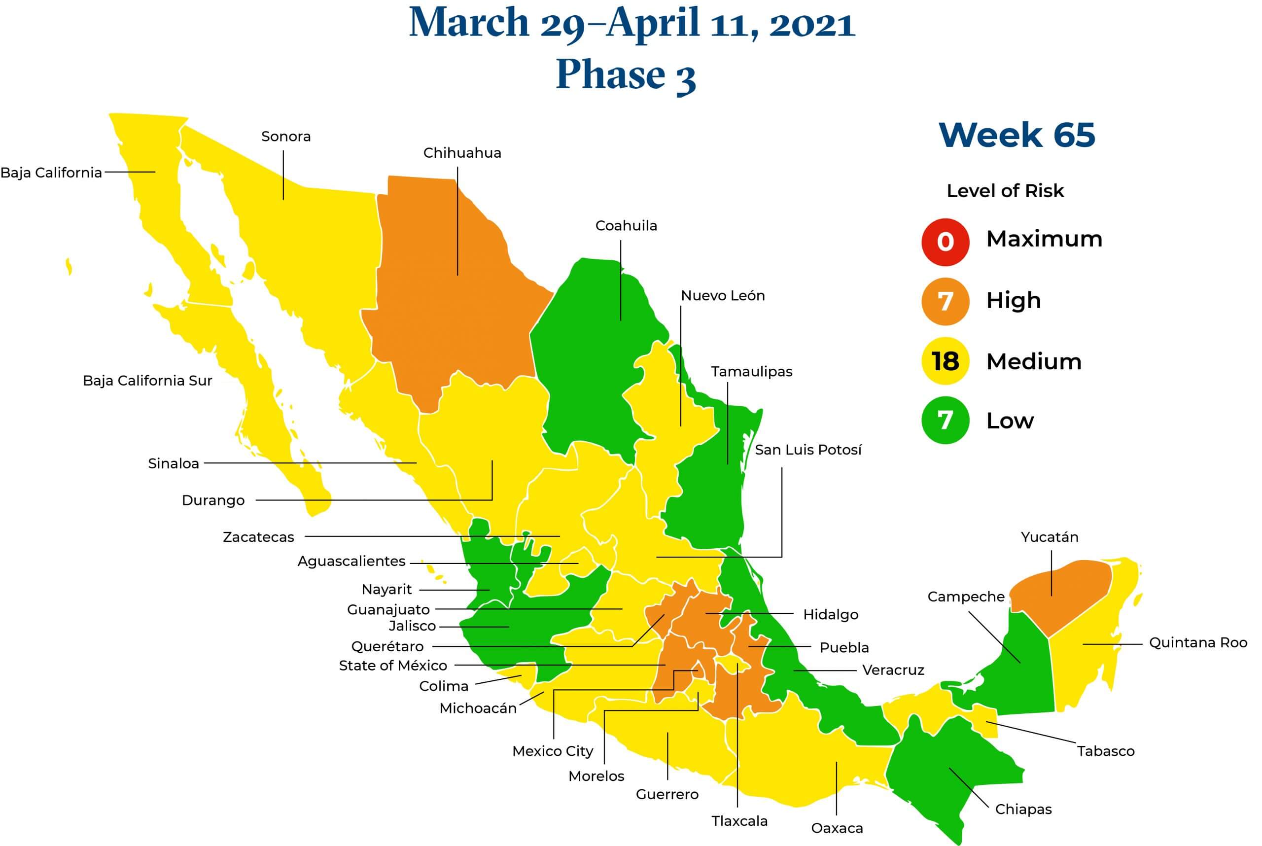 Mexico Relaxes Business Restrictions No States in Red